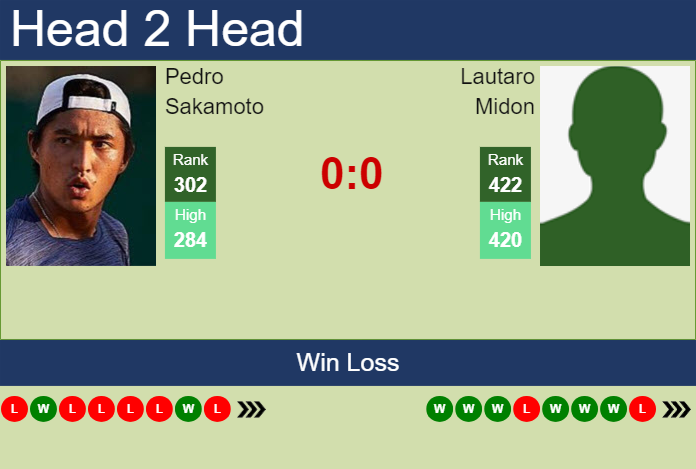 H2H, prediction of Pedro Sakamoto vs Lautaro Midon in Santa Fe Challenger with odds, preview, pick | 4th June 2024