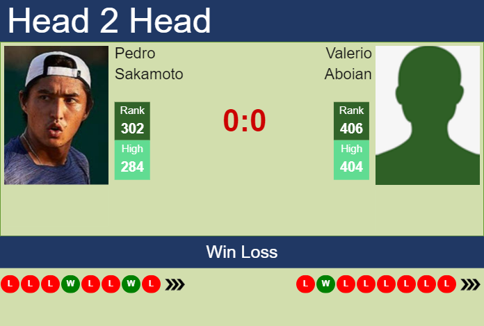 H2H, prediction of Pedro Sakamoto vs Valerio Aboian in Santa Cruz De La Sierra 2 Challenger with odds, preview, pick | 18th June 2024