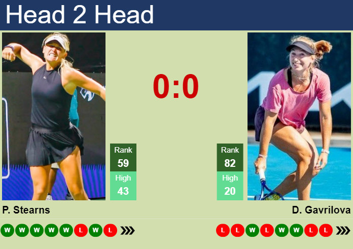 H2H, prediction of Peyton Stearns vs Daria Saville in Wimbledon with odds, preview, pick | 1st July 2024