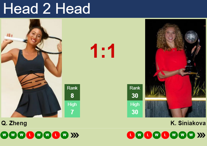 Prediction And Head To Head Qinwen Zheng Vs. Katerina Siniakova Dr7osyktbn Prediction and head to head Qinwen Zheng vs. Katerina Siniakova