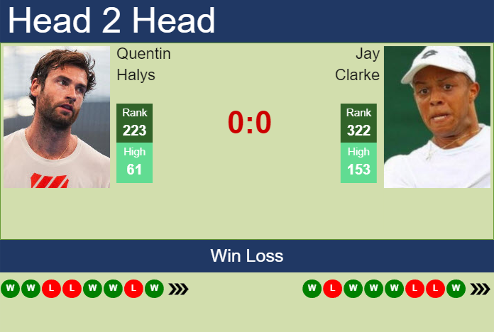 H2H, prediction of Quentin Halys vs Jay Clarke in Wimbledon with odds, preview, pick | 26th June 2024