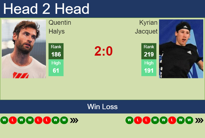 H2H, prediction of Quentin Halys vs Kyrian Jacquet in Lyon Challenger with odds, preview, pick | 14th June 2024