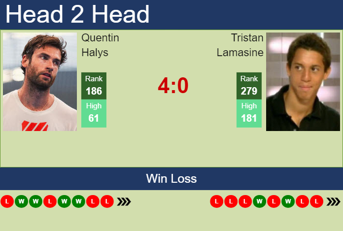 Prediction and head to head Quentin Halys vs. Tristan Lamasine