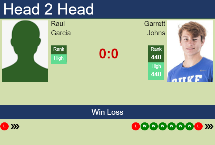 Prediction and head to head Raul Garcia vs. Garrett Johns