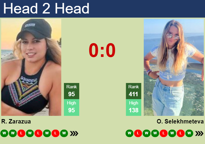 H2H, prediction of Renata Zarazua vs Oksana Selekhmeteva in Wimbledon with odds, preview, pick | 26th June 2024