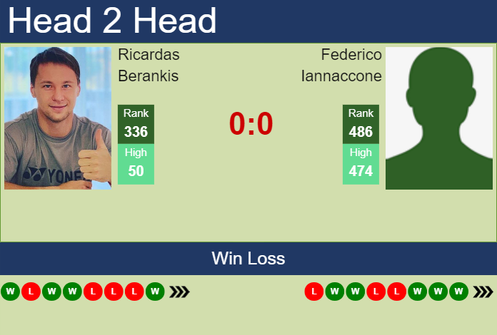 Prediction and head to head Ricardas Berankis vs. Federico Iannaccone