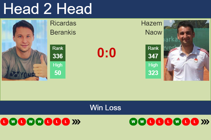 H2H, prediction of Ricardas Berankis vs Hazem Naow in Blois Challenger with odds, preview, pick | 18th June 2024