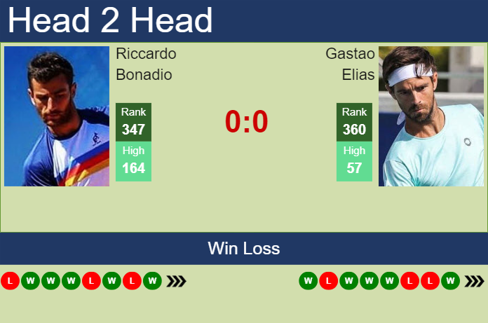 Prediction and head to head Riccardo Bonadio vs. Gastao Elias