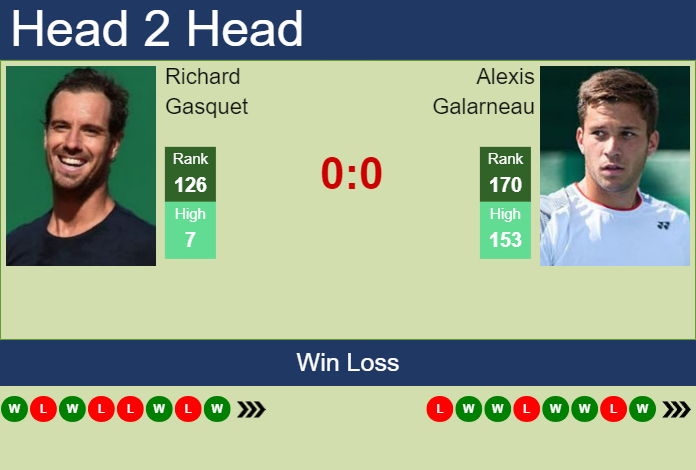 Prediction and head to head Richard Gasquet vs. Alexis Galarneau