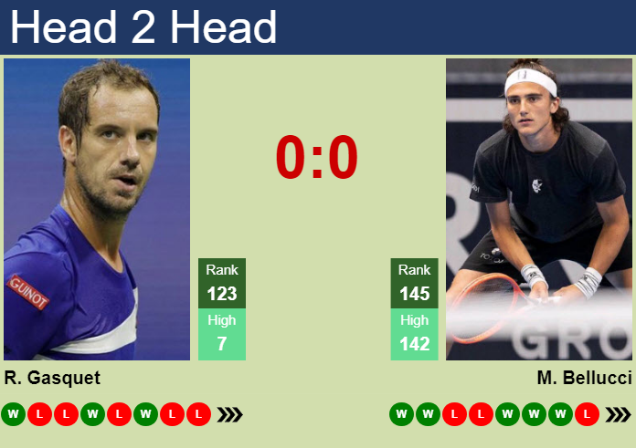 H2H, prediction of Richard Gasquet vs Mattia Bellucci in Ilkley Challenger with odds, preview, pick | 18th June 2024