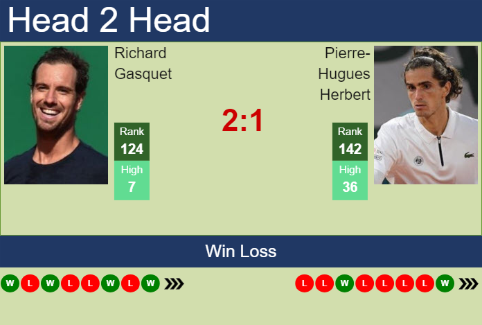 H2H, prediction of Richard Gasquet vs Pierre-Hugues Herbert in Stuttgart with odds, preview, pick | 9th June 2024