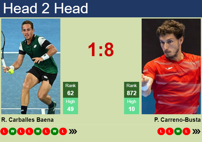 H2H, prediction of Roberto Carballes Baena vs Pablo Carreno-Busta in Mallorca with odds, preview, pick | 23rd June 2024