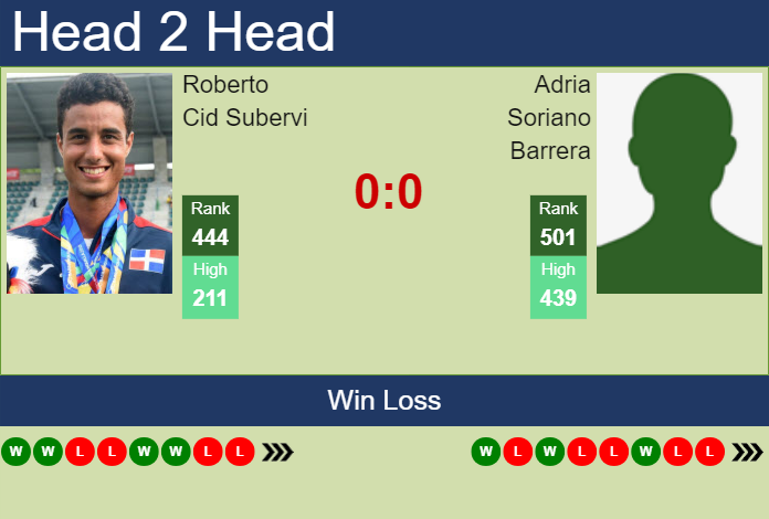 Prediction And Head To Head Roberto Cid Subervi Vs. Adria Soriano Barrera X0iux1cuvs Prediction and head to head Roberto Cid Subervi vs. Adria Soriano Barrera