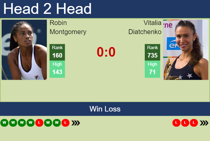 Prediction and head to head Robin Montgomery vs. Vitalia Diatchenko