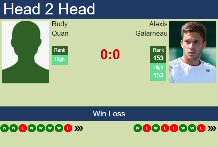 H2H, prediction of Rudy Quan vs Alexis Galarneau in Tyler Challenger with odds, preview, pick | 4th June 2024