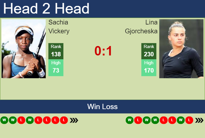 H2H, prediction of Sachia Vickery vs Lina Gjorcheska in Wimbledon with odds, preview, pick | 25th June 2024