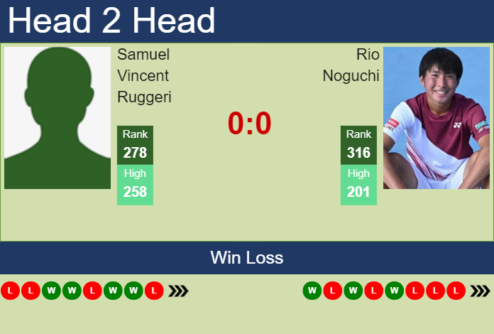 H2H, prediction of Samuel Vincent Ruggeri vs Rio Noguchi in Poznan Challenger with odds, preview, pick | 17th June 2024