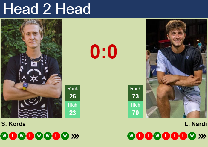 Korda vs Nardi Prediction: Expert Tips and Analysis for This Tennis Showdown.