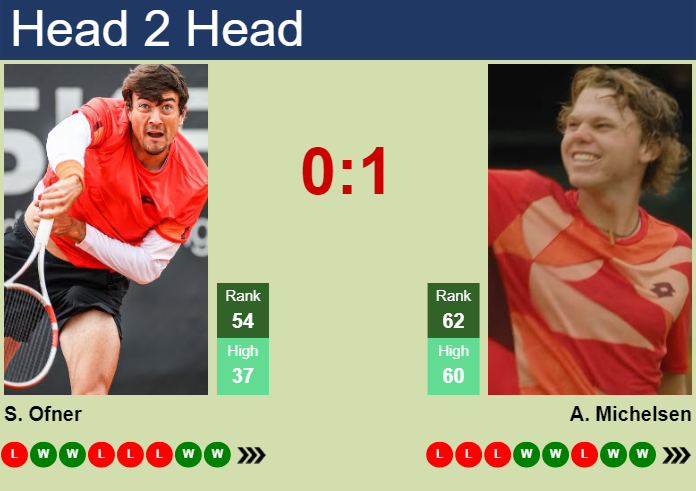 H2H, prediction of Sebastian Ofner vs Alex Michelsen in Mallorca with odds, preview, pick | 27th June 2024