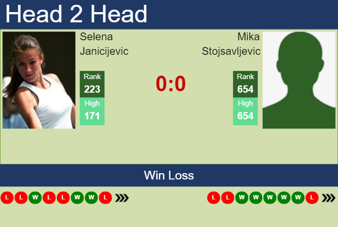 H2H, prediction of Selena Janicijevic vs Mika Stojsavljevic in Wimbledon with odds, preview, pick | 25th June 2024 Prediction and head to head Selena Janicijevic vs. Mika Stojsavljevic