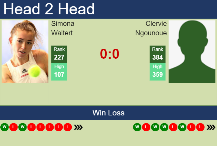 Prediction and head to head Simona Waltert vs. Clervie Ngounoue