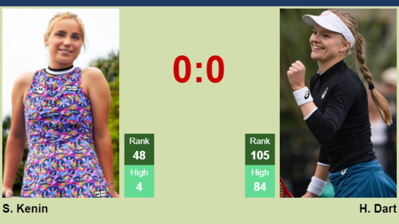 Sofia Kenin vs Harriet Dart: Who Will Win? (See the Match Preview and Prediction Here)