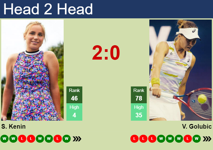 H2H, prediction of Sofia Kenin vs Viktorija Golubic in Eastbourne with odds, preview, pick | 23rd June 2024