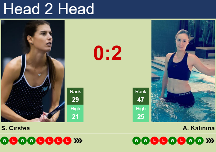 Prediction and head to head Sorana Cirstea vs. Anhelina Kalinina