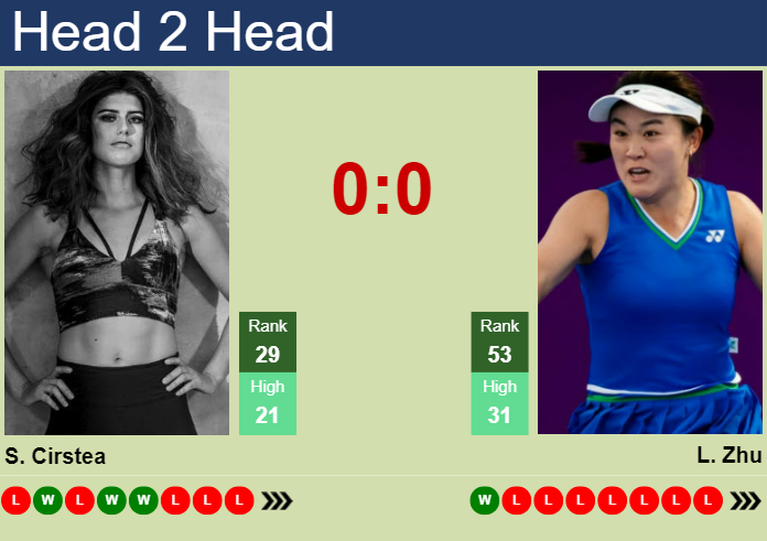 H2H, prediction of Sorana Cirstea vs Lin Zhu in Birmingham with odds, preview, pick | 17th June 2024