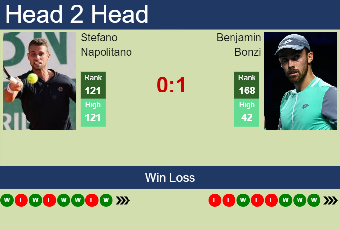 Prediction and head to head Stefano Napolitano vs. Benjamin Bonzi