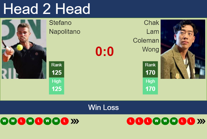 Prediction and head to head Stefano Napolitano vs. Chak Lam Coleman Wong