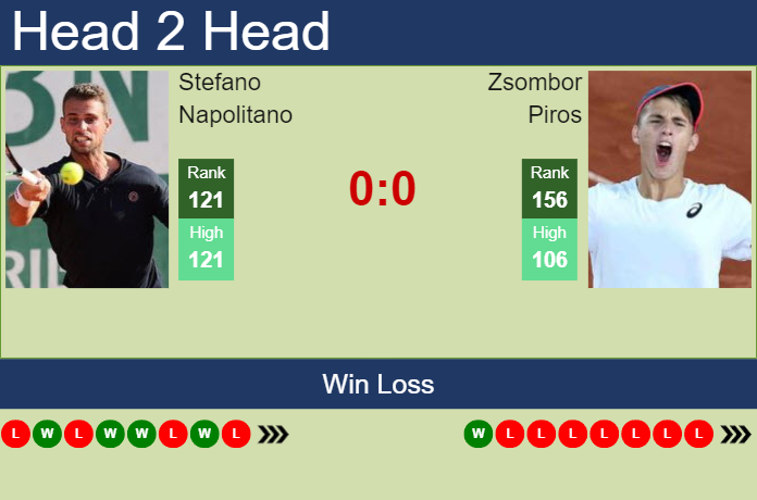 H2H, prediction of Stefano Napolitano vs Zsombor Piros in Wimbledon with odds, preview, pick | 24th June 2024