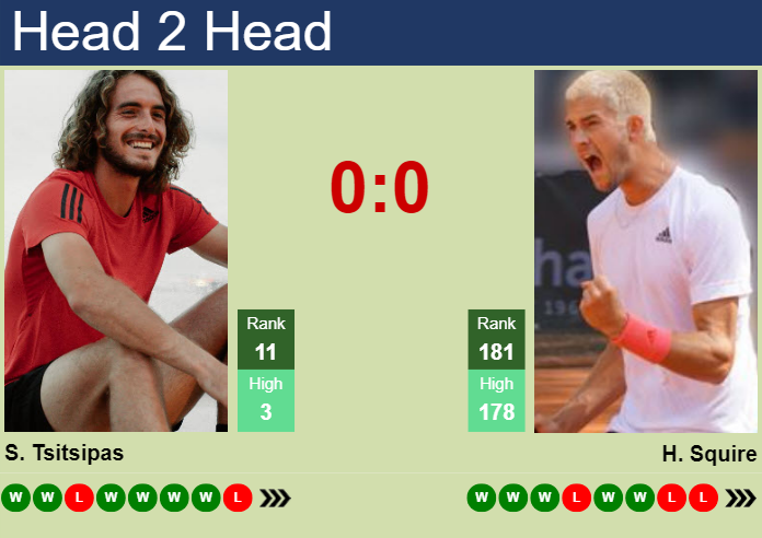 H2H, prediction of Stefanos Tsitsipas vs Henri Squire in Halle with odds, preview, pick | 18th June 2024