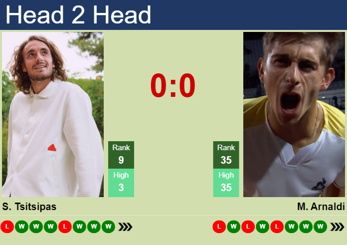 H2H, prediction of Stefanos Tsitsipas vs Matteo Arnaldi at the French Open with odds, preview, pick | 2nd June 2024