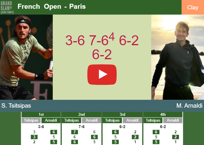 Prediction and head to head Stefanos Tsitsipas vs. Matteo Arnaldi