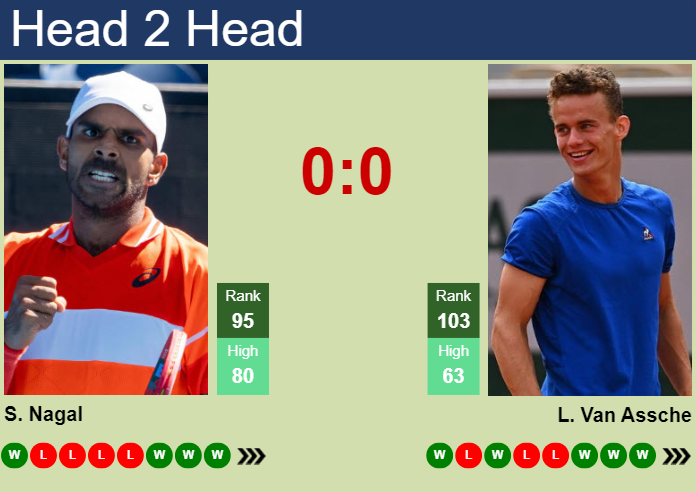 H2H, prediction of Sumit Nagal vs Luca Van Assche in Heilbronn Challenger with odds, preview, pick | 8th June 2024