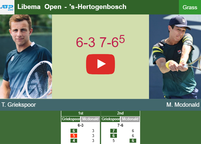 Prediction And Head To Head Tallon Griekspoor Vs. Mackenzie Mcdonald Qdvfhg7qjw Prediction and head to head Tallon Griekspoor vs. Mackenzie Mcdonald