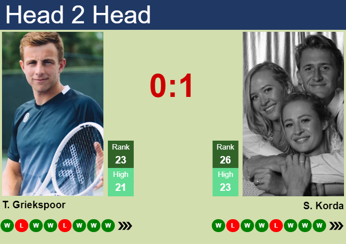 Sebastian Korda vs. Tallon Griekspoor Libema Open