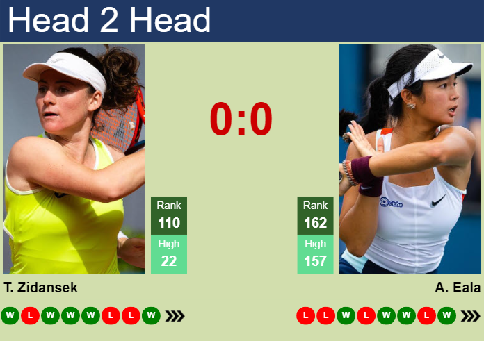 H2H, prediction of Tamara Zidansek vs Alexandra Eala in Wimbledon with odds, preview, pick | 26th June 2024