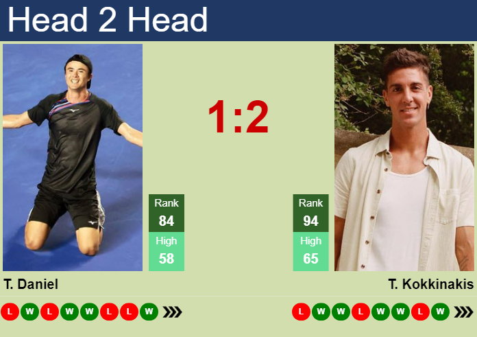 H2H, prediction of Taro Daniel vs Thanasi Kokkinakis in London with odds, preview, pick | 16th June 2024