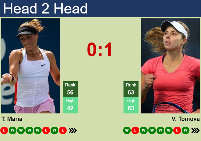 Prediction and head to head Tatjana Maria vs. Viktoriya Tomova
