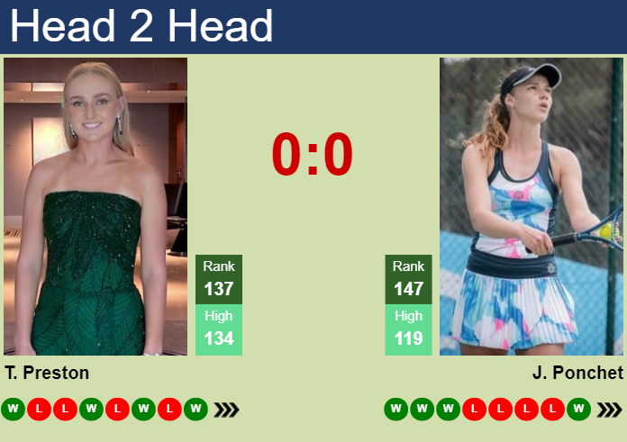 H2H, prediction of Taylah Preston vs Jessika Ponchet in Hertogenbosch with odds, preview, pick | 9th June 2024