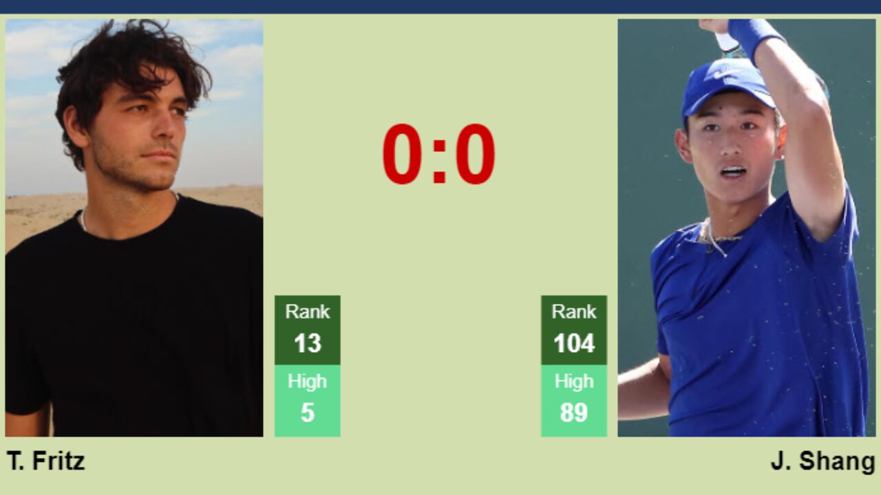 Need an Accurate Fritz vs Shang Prediction? Discover Reliable Tennis Forecasts Inside.
