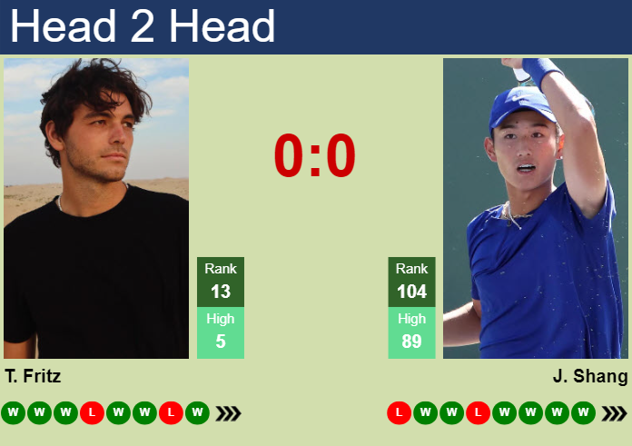 Taylor Fritz vs Juncheng Shang Match Prediction & Analysis