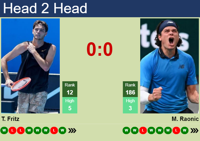 Raonic vs Fritz Prediction: Whos Gonna Win? Simple Tips and Match Breakdown for This Tennis Showdown!