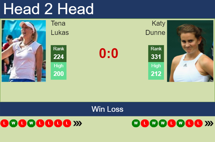Prediction and head to head Tena Lukas vs. Katy Dunne
