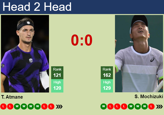 H2H, prediction of Terence Atmane vs Shintaro Mochizuki in Surbiton Challenger with odds, preview, pick | 3rd June 2024