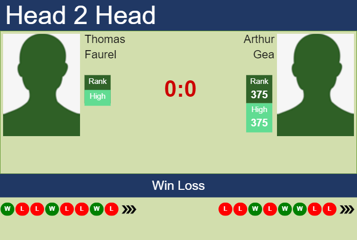 H2H, prediction of Thomas Faurel vs Arthur Gea in Blois Challenger with odds, preview, pick | 17th June 2024