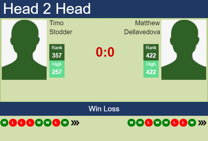 H2H, prediction of Timo Stodder vs Matthew Dellavedova in Poznan Challenger with odds, preview, pick | 17th June 2024