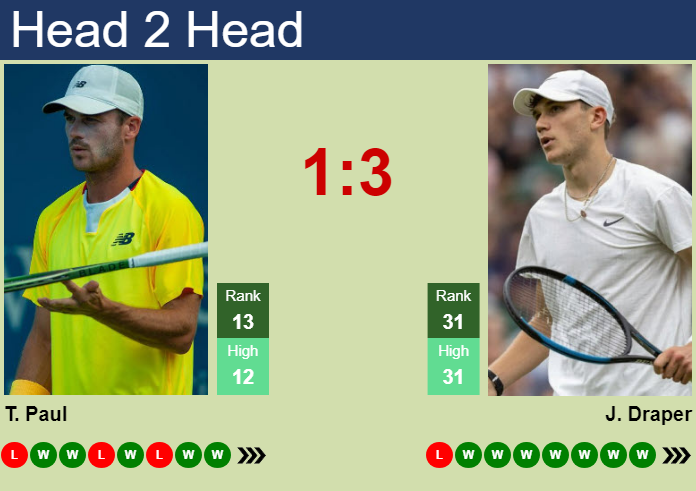 Tommy Paul vs Draper Prediction:  Easy-to-Understand Breakdown and Clear Winner!